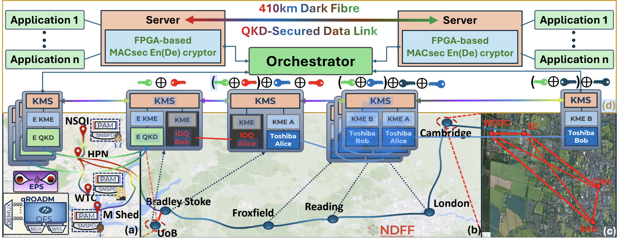 UK quantum network